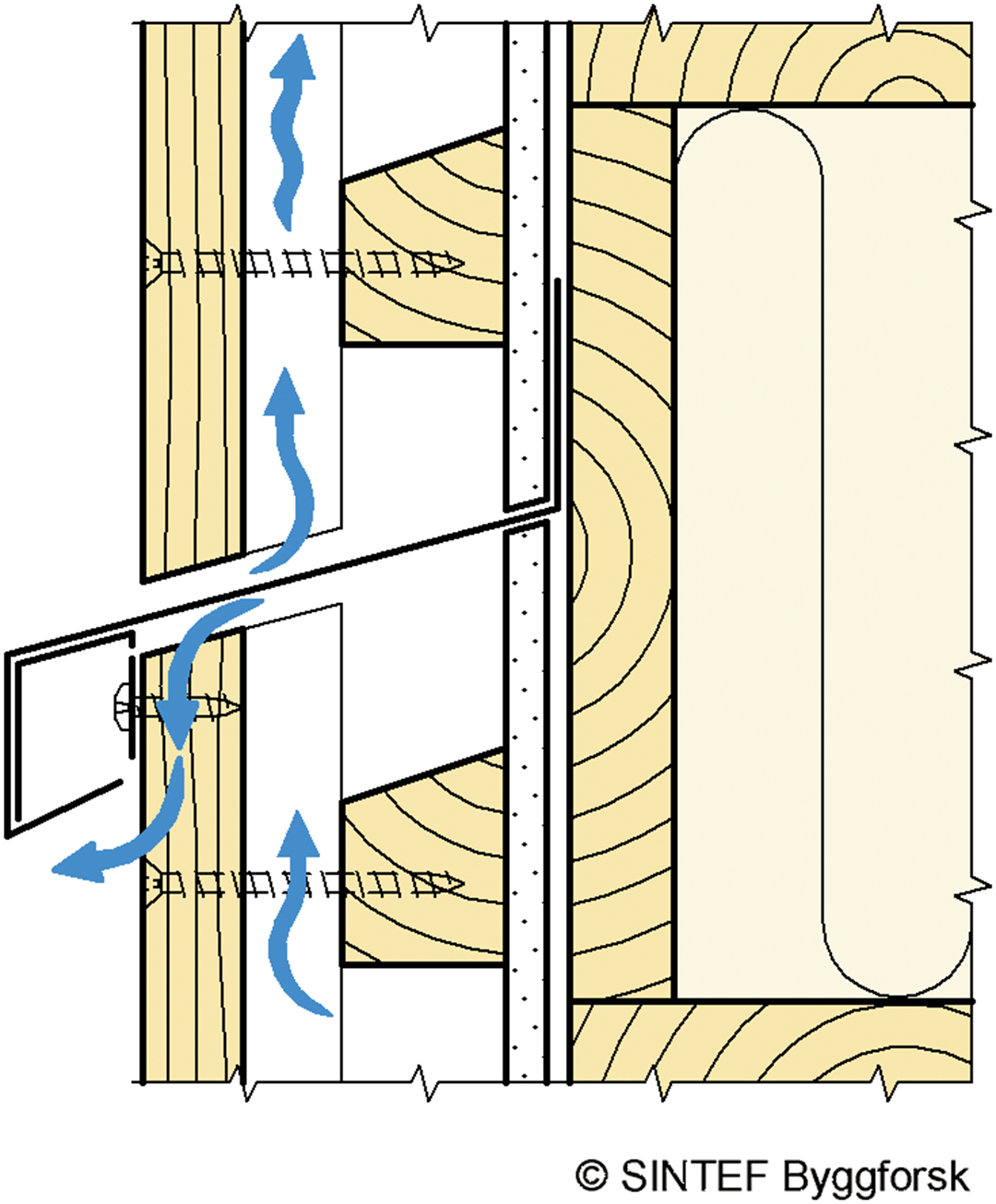 Eksempel på beslag for horisontal oppdeling av luftet tømmermannskledning. 