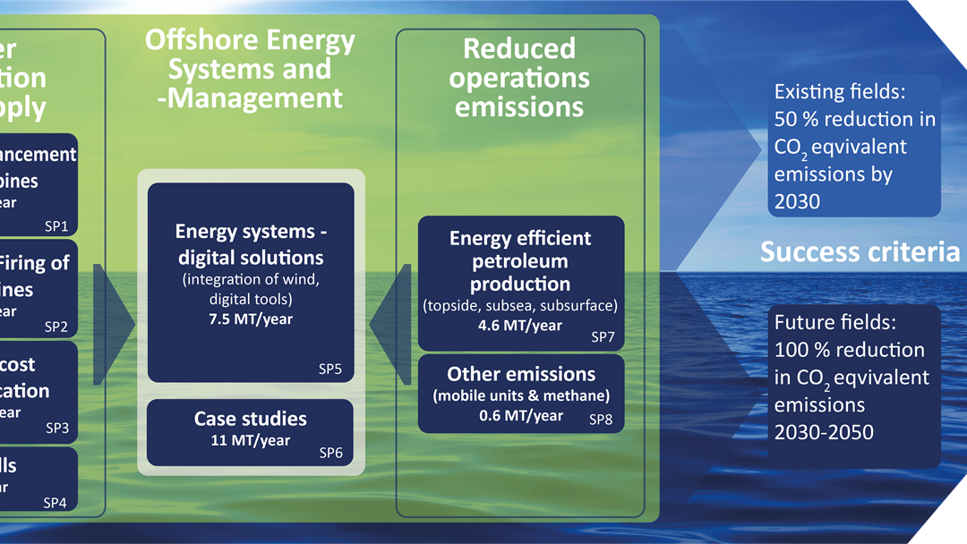 LowEmission Project Structure