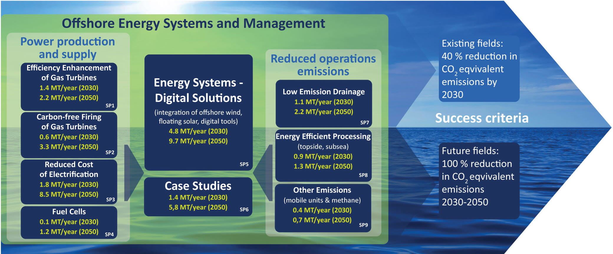 LowEmission Project Structure