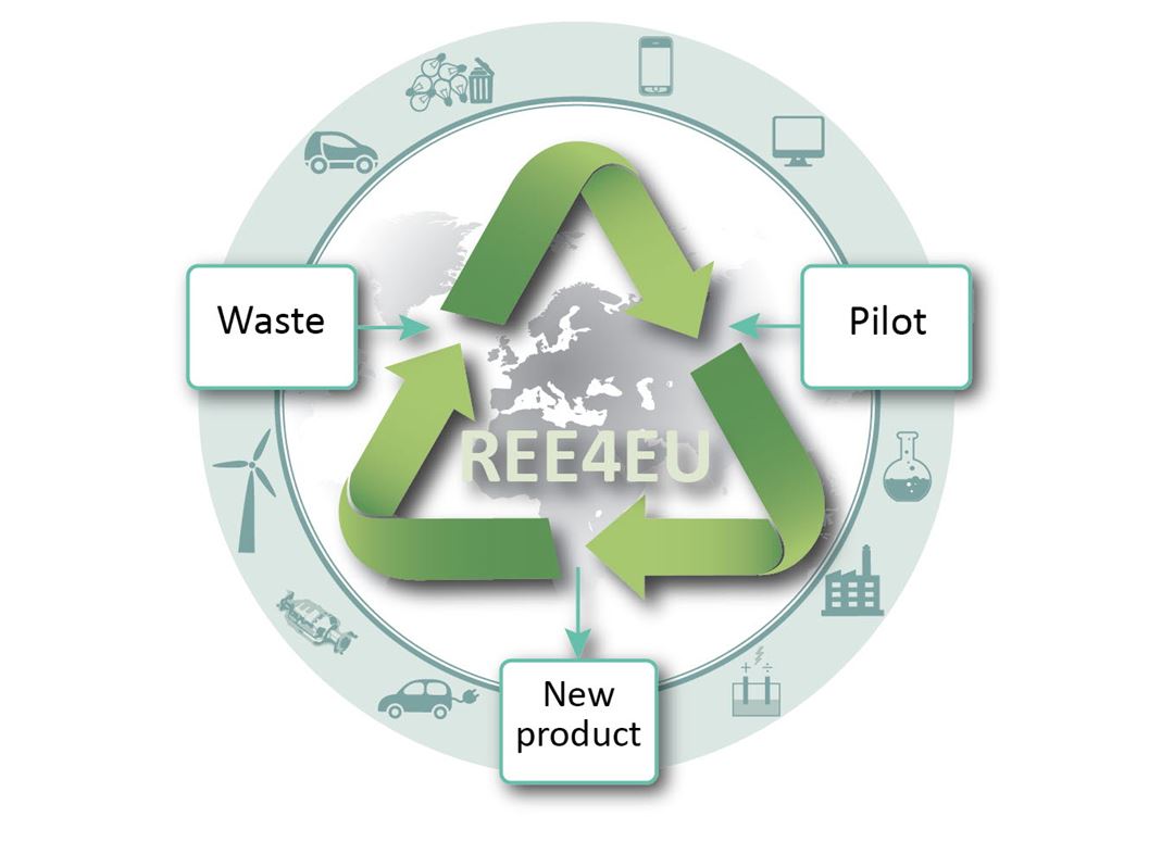 Project illustration for REE4EU