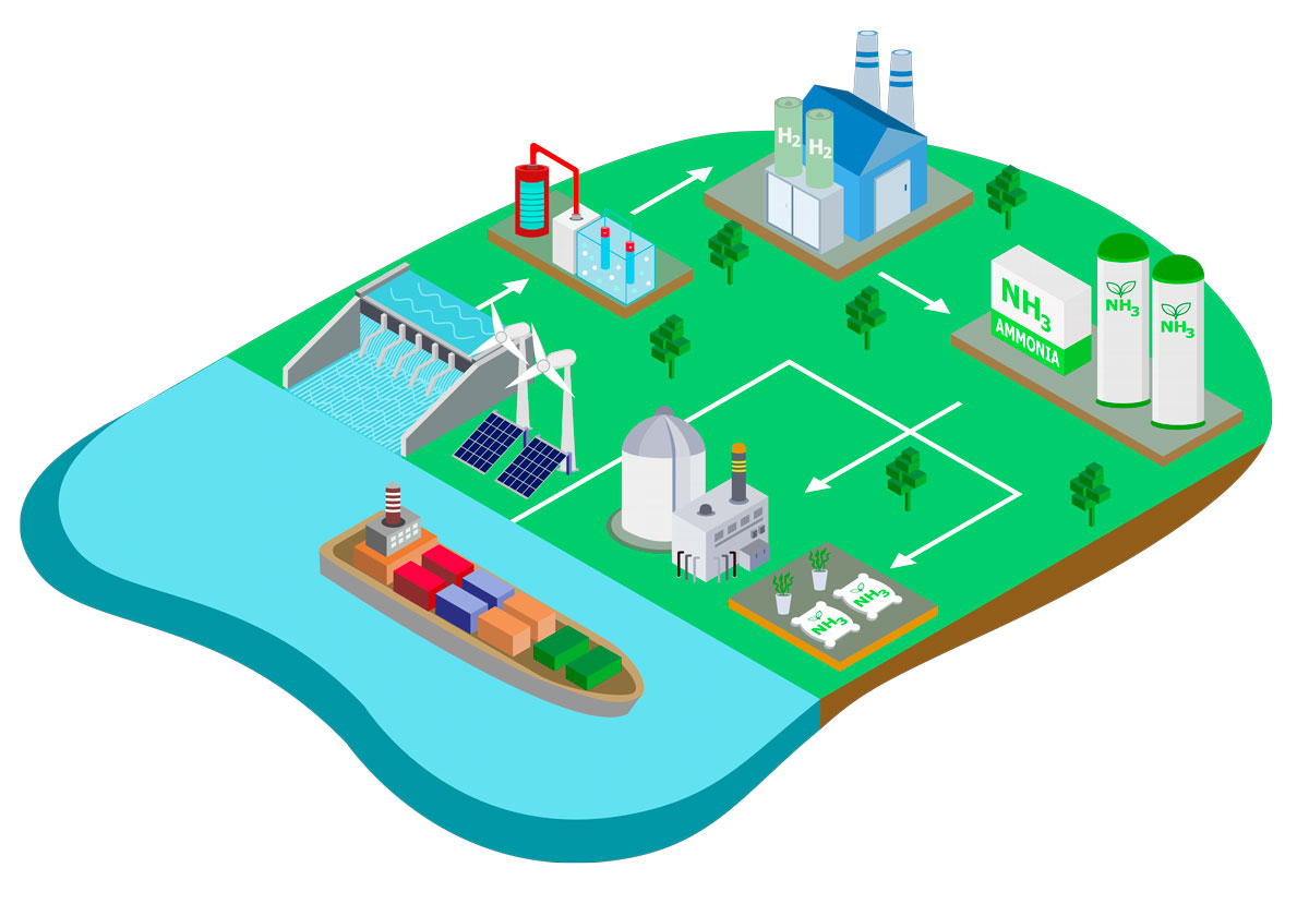 AMPROSE - Prospects for green ammonia in sustainable energy development