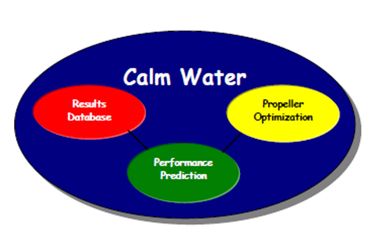 Venn diagram over calm water