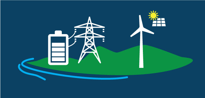 Transition to island mode