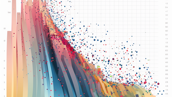 Implementing Dataset Distillation for Green AI: Case Studies in Health, Energy, Space, and Manufacturing
