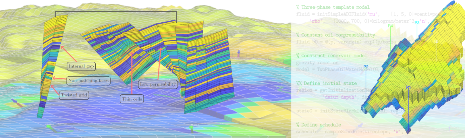 Flow in porous media