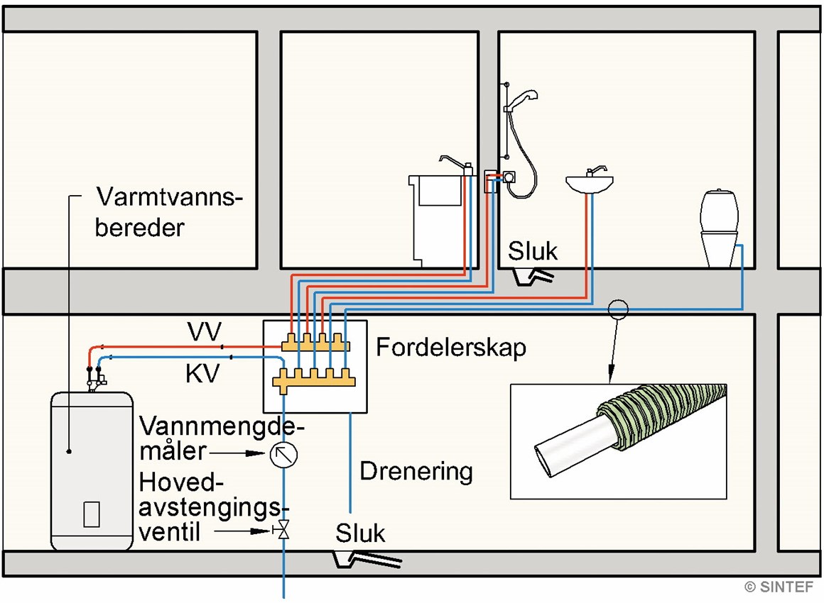 Rør-i-rør - SINTEF