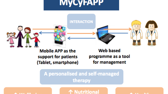 MyCyFAPP