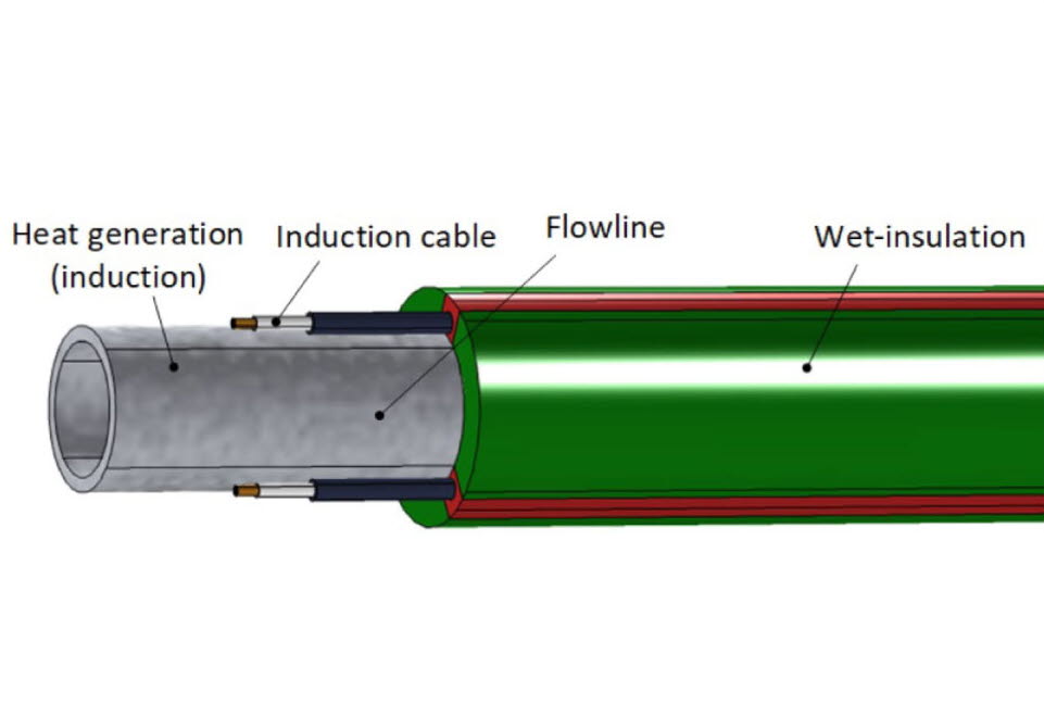 Electrical heating technologies for flow assurance of subsea flowlines