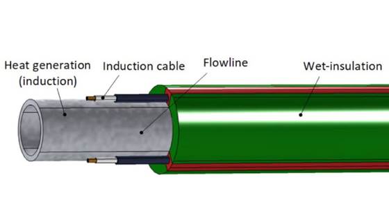 Electrical heating technologies for flow assurance of subsea flowlines