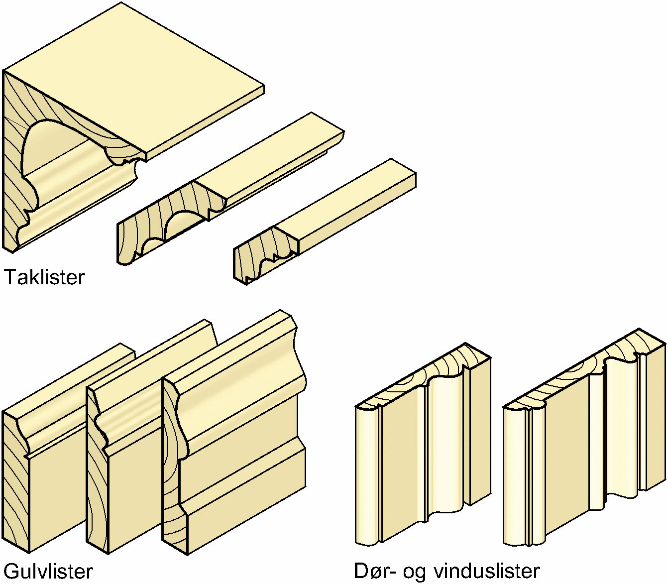 taklister, dørlister, vinduslister, gulvlister
