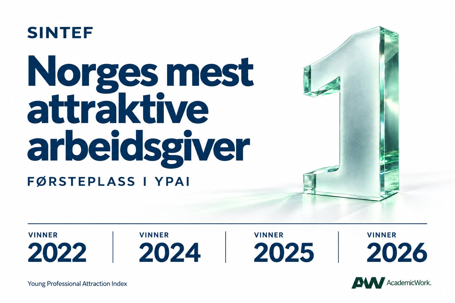 Banner som forteller at SINTEF nok en gang er mest attraktiv som arbeidsgiver blant unge mennesker (2026)