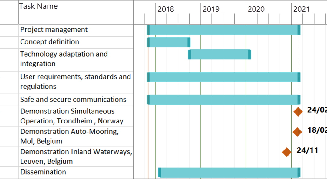 The picture shows the time schedule of the Hull to Hull project.