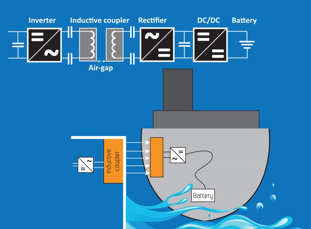 Wireless battery charging for ships