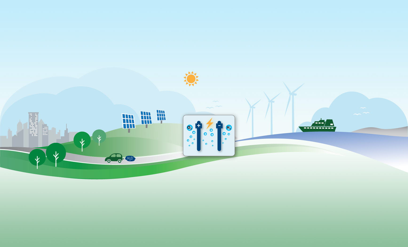 CHANNEL - Development of the most Cost-efficient Hydrogen production unit based on ANioN exchange membrane ELectrolysis