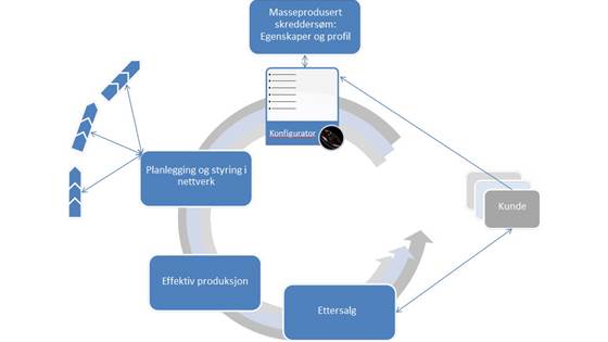 PLAN - Planlegging og styring av småserie båtproduksjon