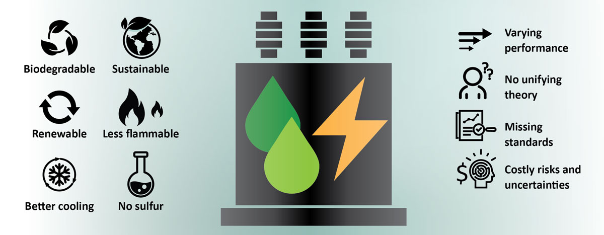 LiPe - Transformer Liquid Dielectric Withstand Performance