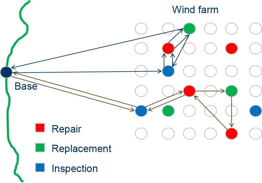 Decision support tool