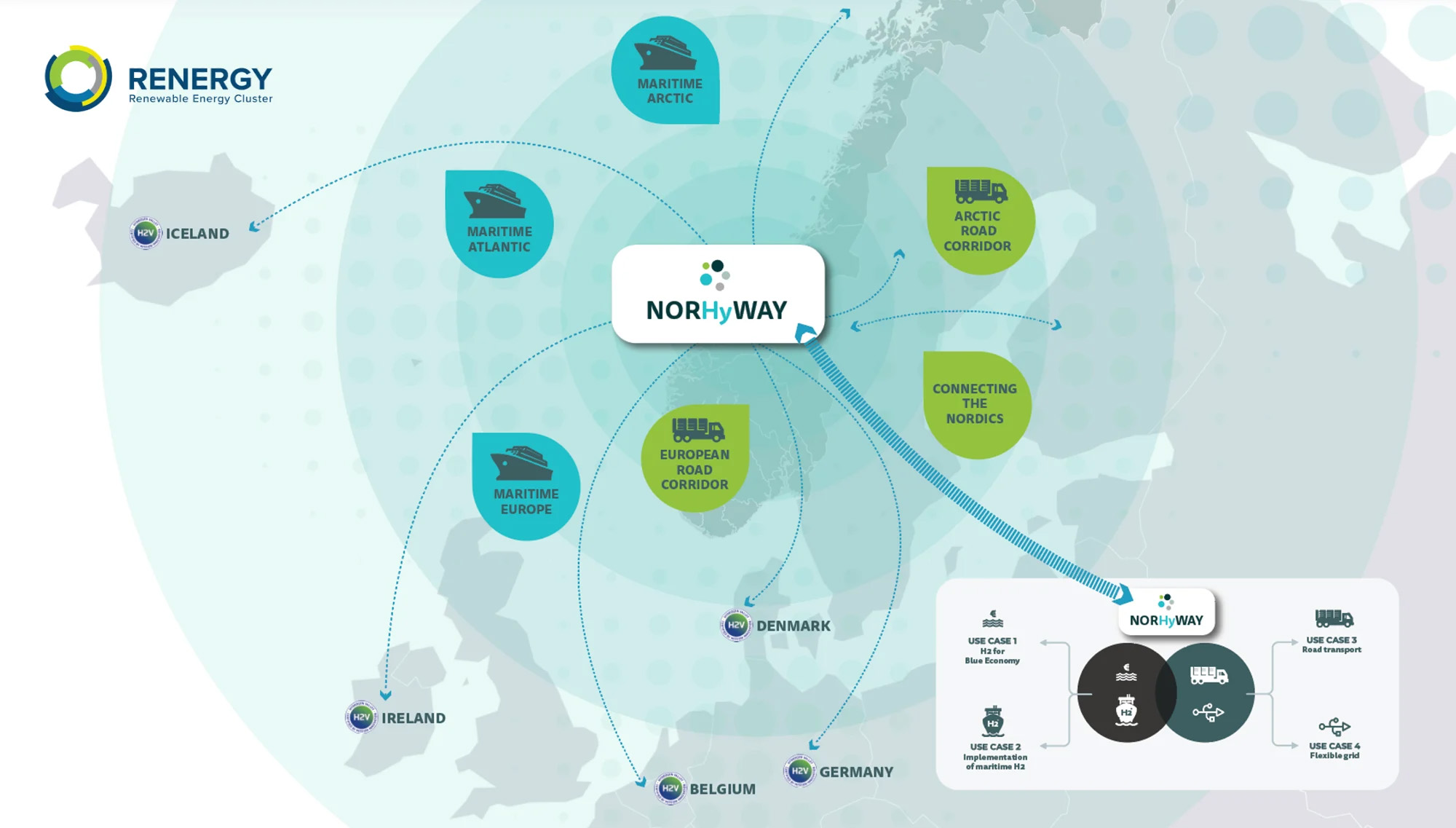 Info graphics NORHyWAY