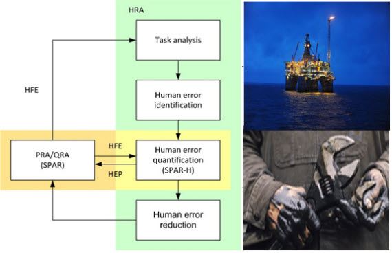 Human error quantification as a central part of HRA 