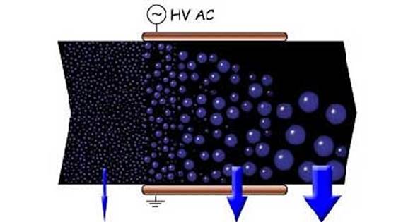 Compact Separation by Electrocoalescence