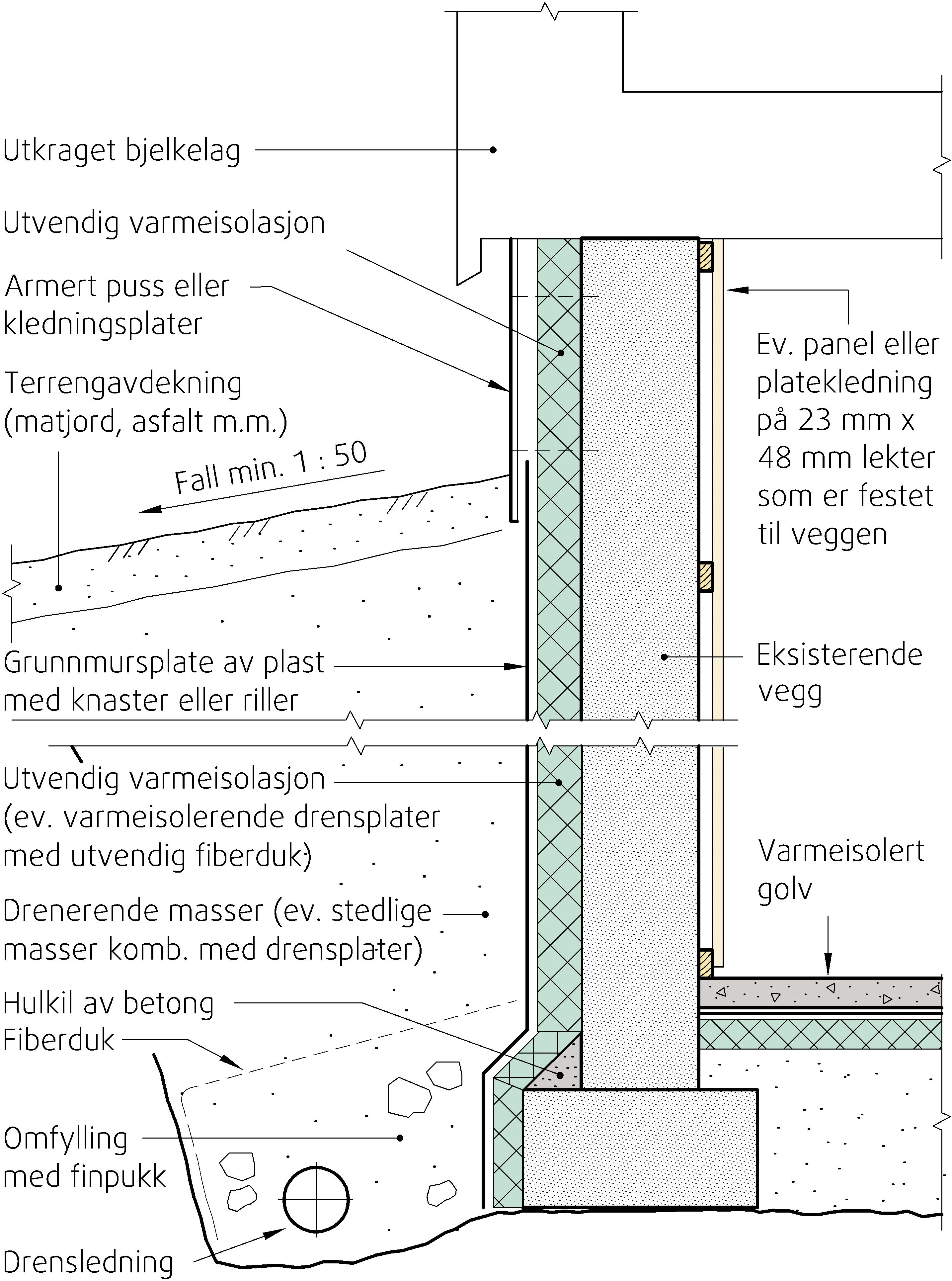 Innrede Kjeller Under Bakkeniva () Innrede Kjeller Under Bakkeniva