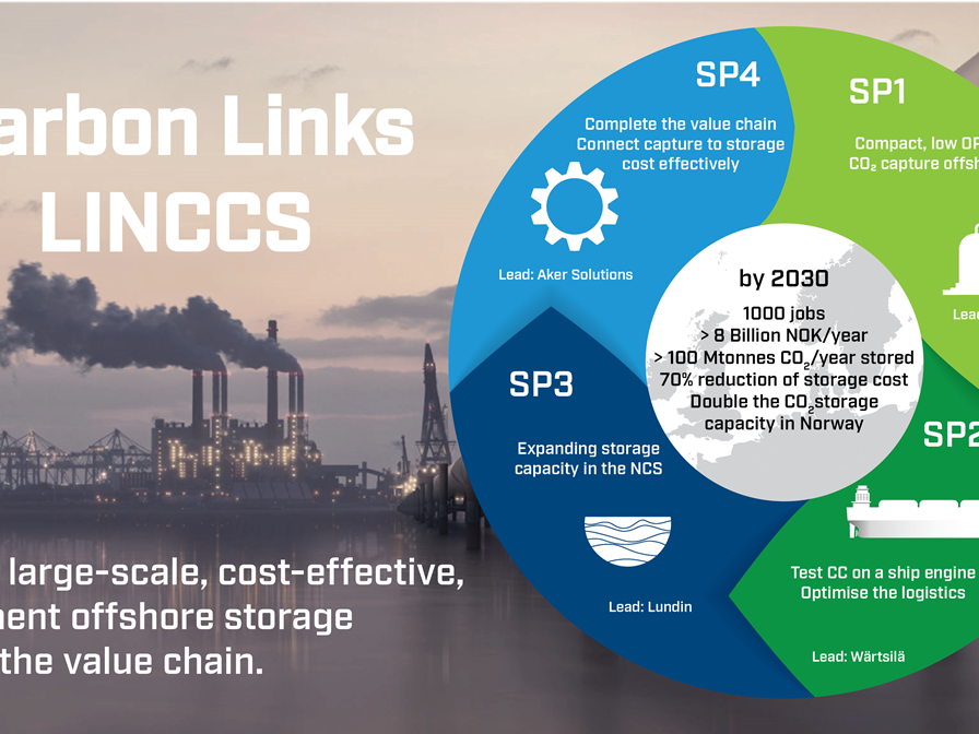 LINCCS: Carbon Links