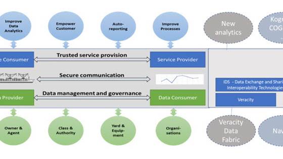 Maritime Data Space (MDS)