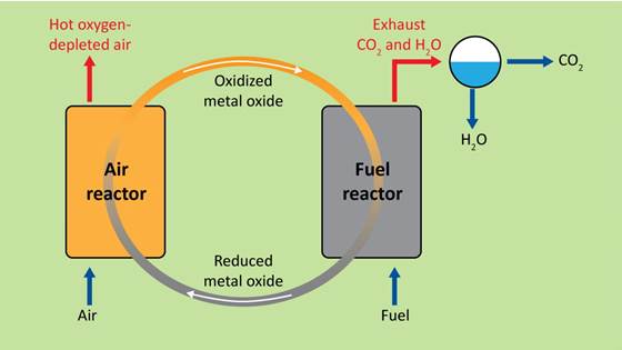 CHEERS - Chinese-European Emission-Reducing Solutions