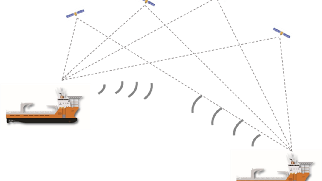 Picture of to ships communitation via satelite