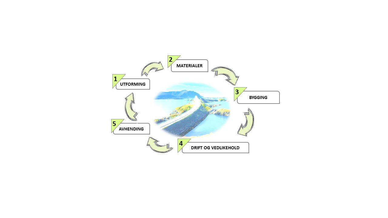 Veier som produserer energi