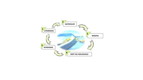 Veier som produserer energi