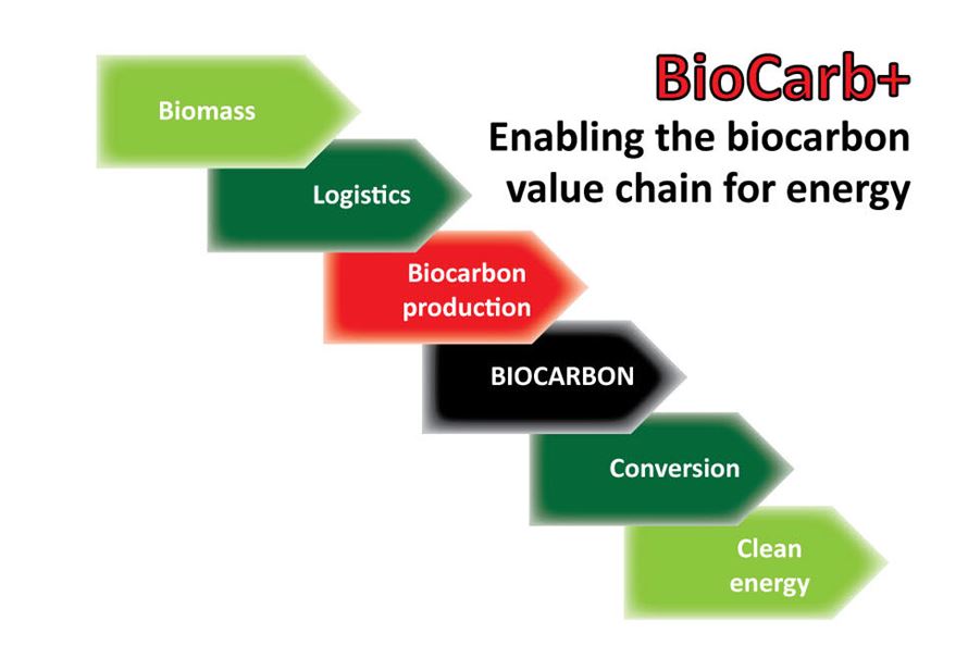 BioCarb+ – Realisering av biokarbon verdikjeden for energiformål