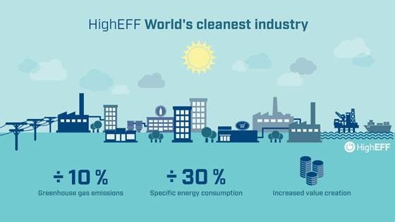 HighEFF Cross-sector Workshop 2018