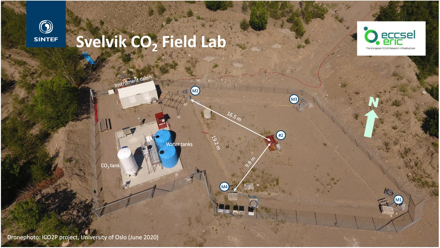 Svelvik CO2 Field Lab