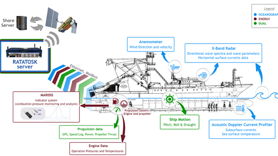 Sustainable tuna fisheries through advanced earth observation technologies