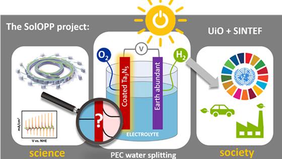 SolOPP - A highly efficient and stable electrode for solar-driven water electrolysis, interrogated by advanced operando and in situ techniques