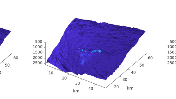 CO2-Upslope