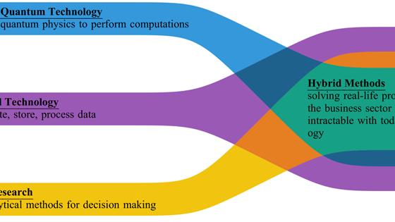 NeQst - Quantum Computing Applied to Industrial Optimization Problems