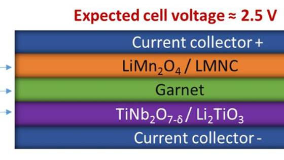 OxiBat - Next generation oxide electrolytes for solid-state batteries