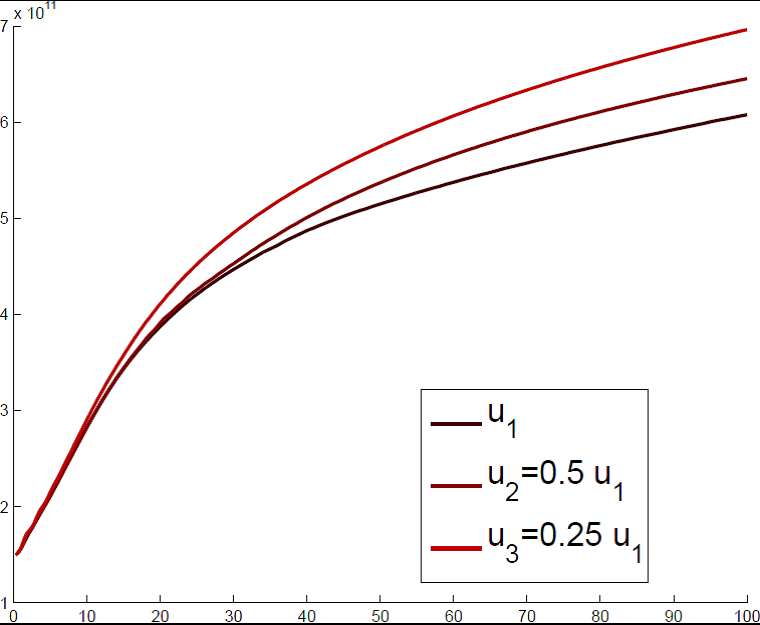 non-newtion injectivity effects