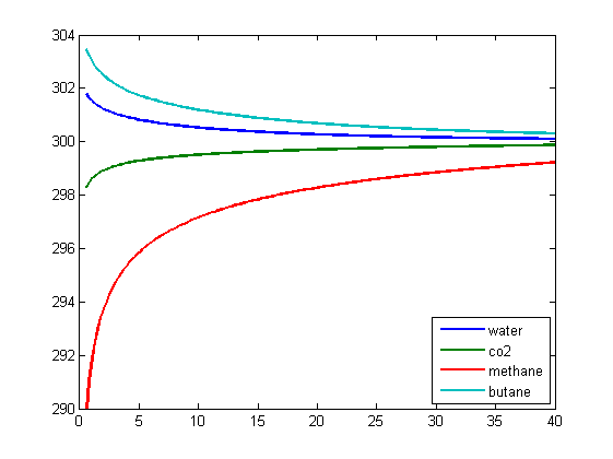 Joule Thomson effect