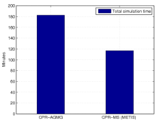 Comparison of total simulation time for the Norne field black-oil model using a CPR-AGMG and a CPR-multiscale preconditioner