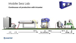 Continuous oil production with tricanter