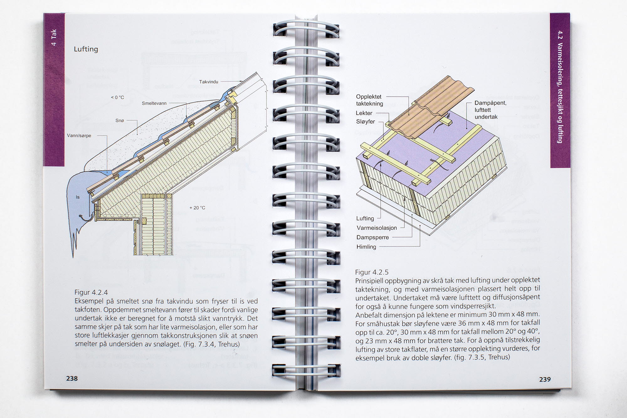 Trehus - figursamling for byggeplass