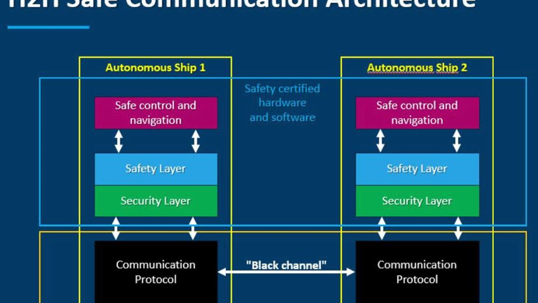 Illustration of Safe Communication Architecture