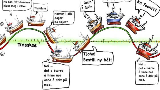 En fiskehistorie som går både opp og ned