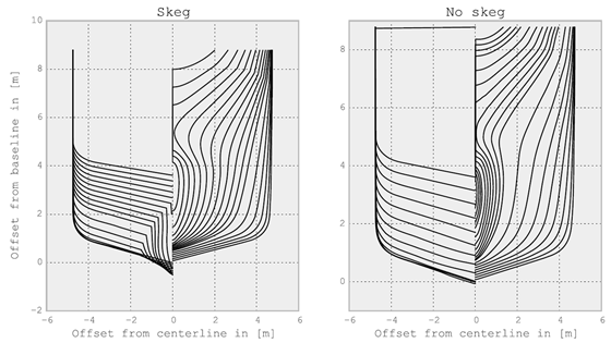 A hull form for a smaller Northern European fisheries vessel