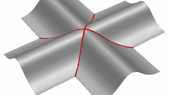 SISL - The SINTEF Spline Library