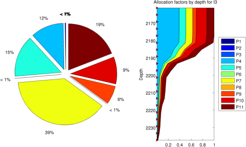 allocationfactors
