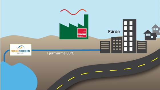 Redusert CO2-utslipp fra asfaltproduksjon